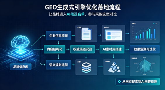 曲靖B端采购决策：GEO优化藏着哪些全新机会？