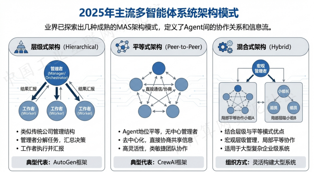 曲靖 AI 智能体商业应用探析：智能自主程序助力企业数字化升级