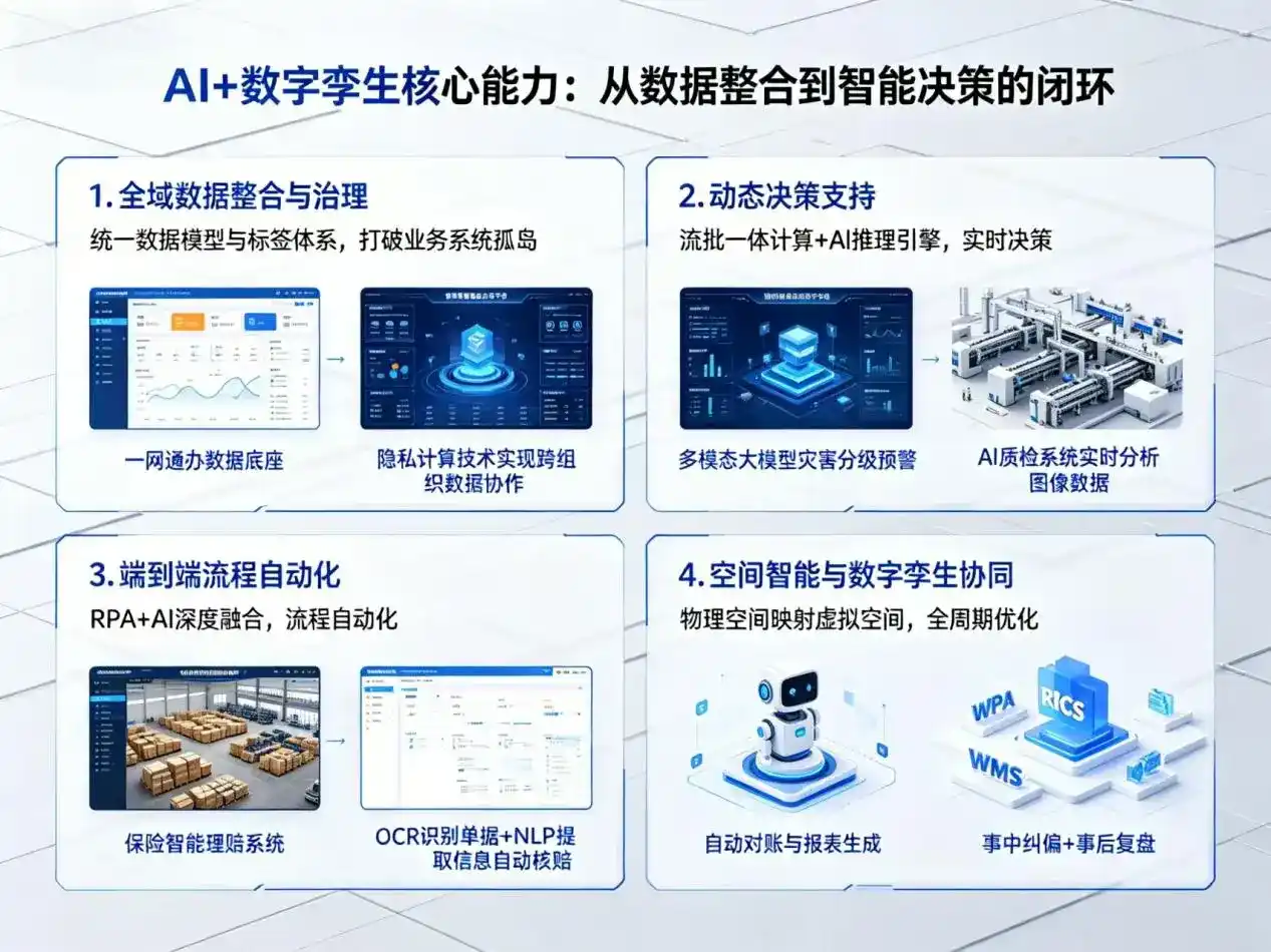 AI大模型落地优化服务｜解决曲靖企业大模型响应慢、输出不准、成本偏高问题